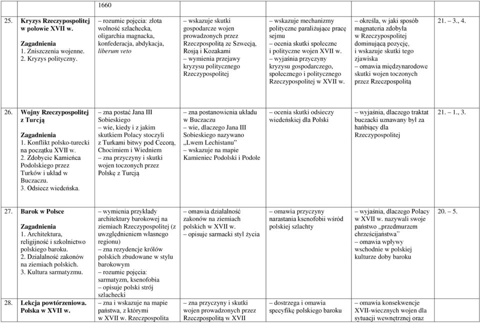 kryzysu politycznego wskazuje mechanizmy polityczne paraliżujące pracę sejmu ocenia skutki społeczne i polityczne wojen XVII w.