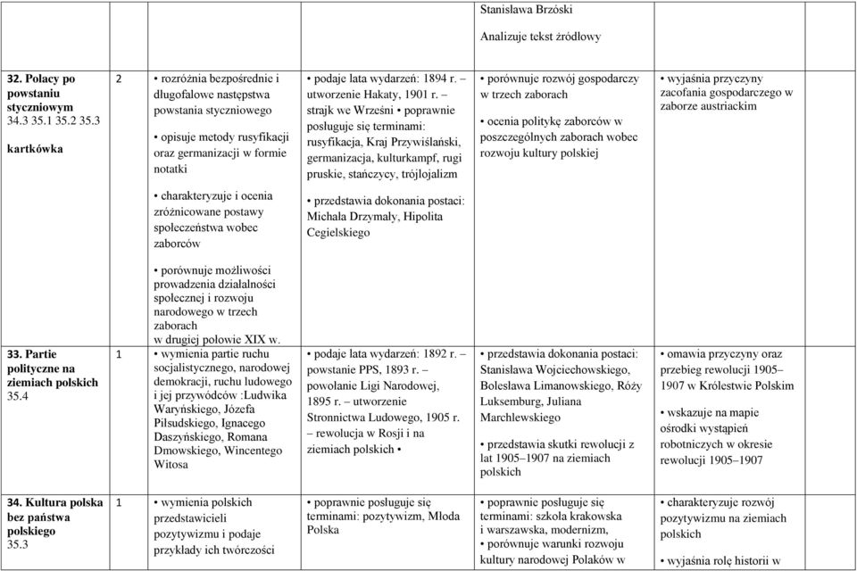 strajk we Wrześni poprawnie posługuje się terminami: rusyfikacja, Kraj Przywiślański, germanizacja, kulturkampf, rugi pruskie, stańczycy, trójlojalizm porównuje rozwój gospodarczy w trzech zaborach