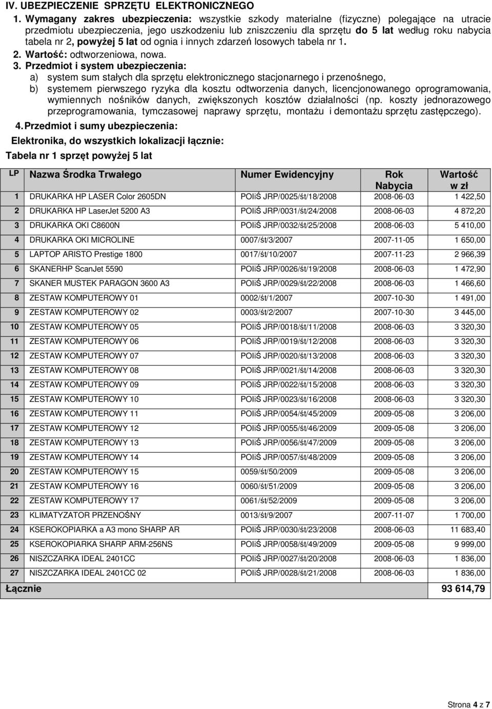 nr 2, powyżej 5 lat od ognia i innych zdarzeń losowych tabela nr 1. 2. :, nowa. 3.