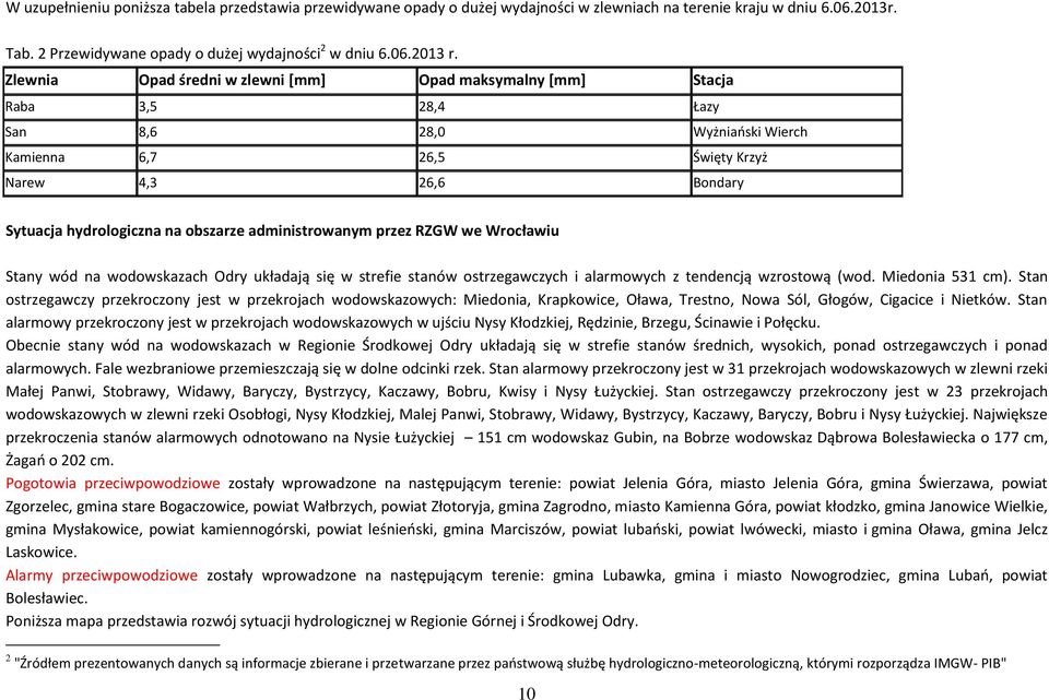 obszarze administrowanym przez RZGW we Wrocławiu y wód na wodowskazach Odry układają się w strefie stanów ostrzegawczych i alarmowych z tendencją wzrostową (wod. Miedonia 531 cm).