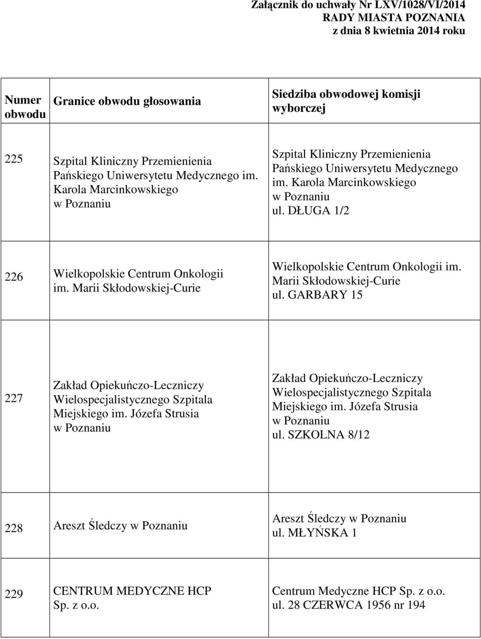 Marii Skłodowskiej-Curie Wielkopolskie Centrum Onkologii im. Marii Skłodowskiej-Curie ul. GARBARY 15 227 Wielospecjalistycznego Szpitala Miejskiego im.