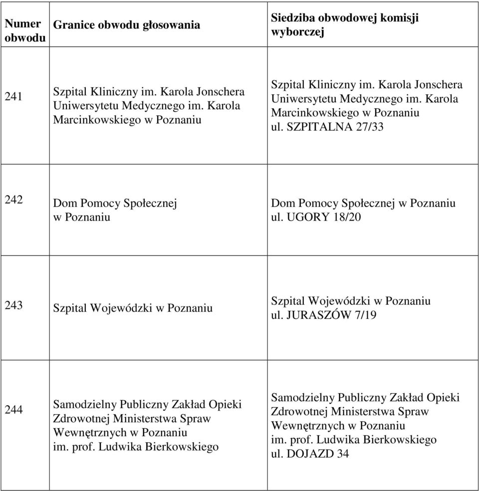 UGORY 18/20 243 Szpital Wojewódzki Szpital Wojewódzki ul.