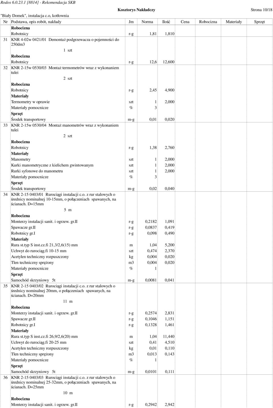 2-15w 0530/04 Montaż manometrów wraz z wykonaniem tulei 2 szt Robotnicy r-g 1,38 2,760 Manometry szt 1 2,000 Kurki manometryczne z kielichem gwintowanym szt 1 2,000 Rurki syfonowe do manometru szt 1