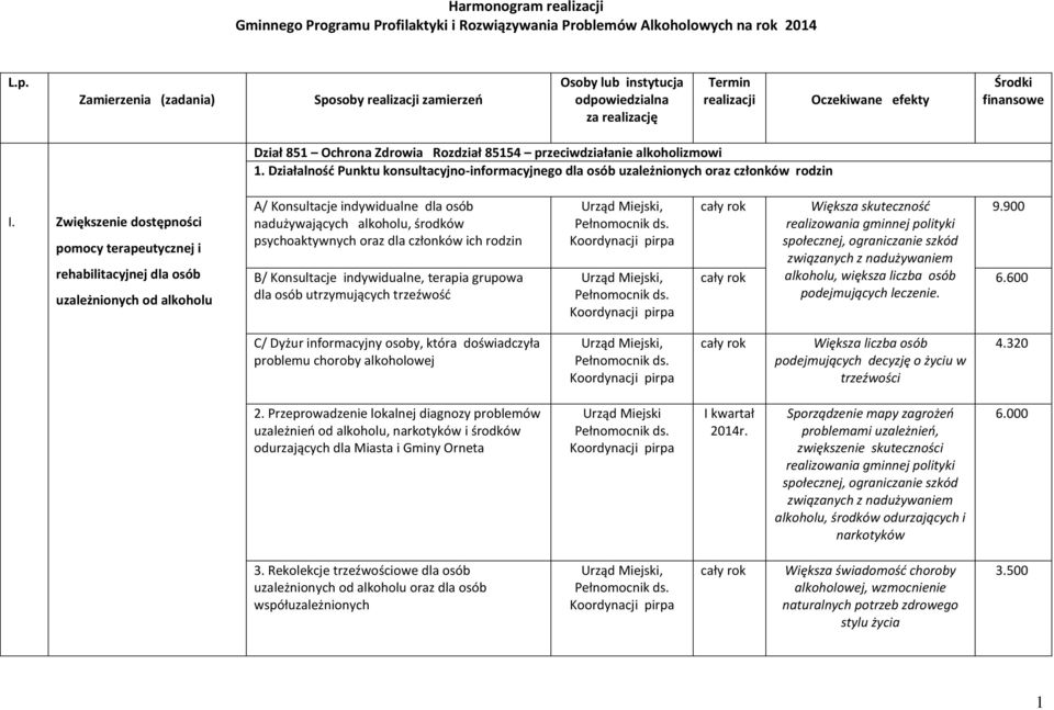 przeciwdziałanie alkoholizmowi 1. Działalność Punktu konsultacyjno-informacyjnego dla osób uzależnionych oraz członków rodzin I.