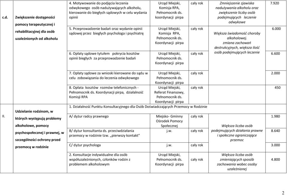 Przeprowadzenie badań oraz wydanie opinii sądowej przez biegłych psychologa i psychiatrę 6.