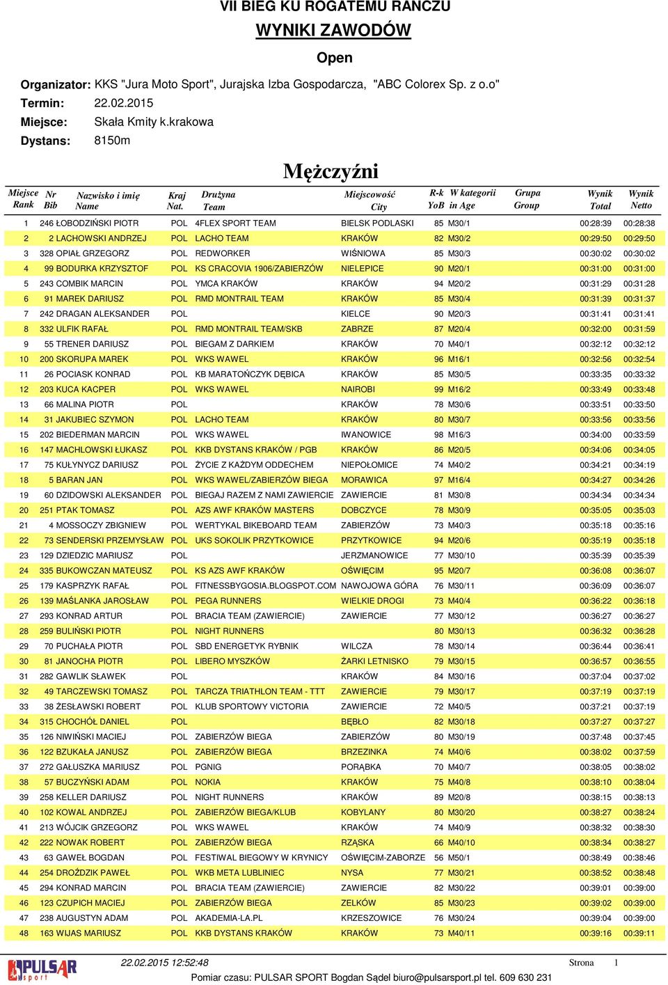 M0/ 00:9:50 00:9:50 8 OPIAŁ GRZEGORZ POL REDWORKER WIŚNIOWA 85 M0/ 00:0:0 00:0:0 99 BODURKA KRZYSZTOF POL KS CRACOVIA 906/ZABIERZÓW NIELEPICE 90 M0/ 00::00 00::00 COMBIK MARCIN POL YMCA KRAKÓW KRAKÓW