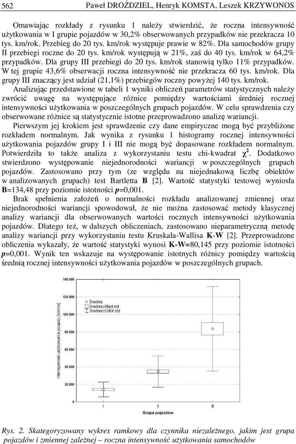 Dla grupy III przebiegi do 20 tys. km/rok stanowią tylko 11% przypadków. W tej grupie 43,6% obserwacji roczna intensywność nie przekracza 60 tys. km/rok. Dla grupy III znaczący jest udział (21,1%) przebiegów roczny powyŝej 140 tys.