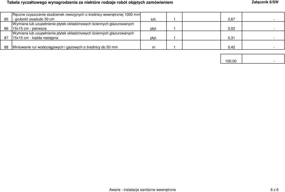 1 0,02 - Wymiana lub uzupełnienie płytek okładzinowych ściennych glazurowanych 15x15 cm - kaŝda następna płyt.