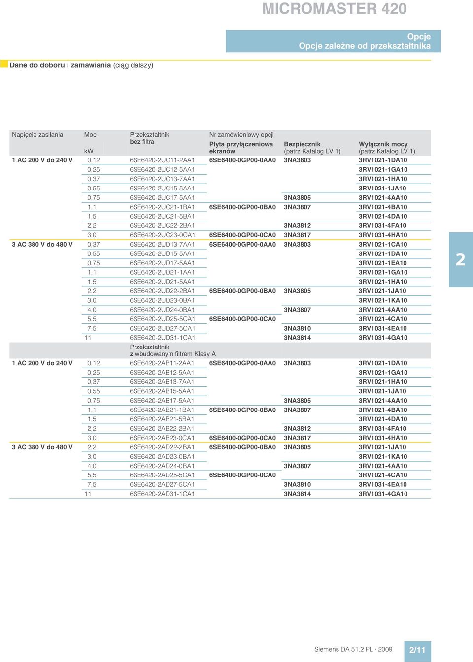 6SE640-UC13-7AA1 3RV101 1HA10 0,55 6SE640-UC15-5AA1 3RV101 1JA10 0,75 6SE640-UC17-5AA1 3NA3805 3RV101 4AA10 1,1 6SE640-UC1-1BA1 6SE6400 0GP00 0BA0 3NA3807 3RV101 4BA10 1,5 6SE640-UC1-5BA1 3RV101