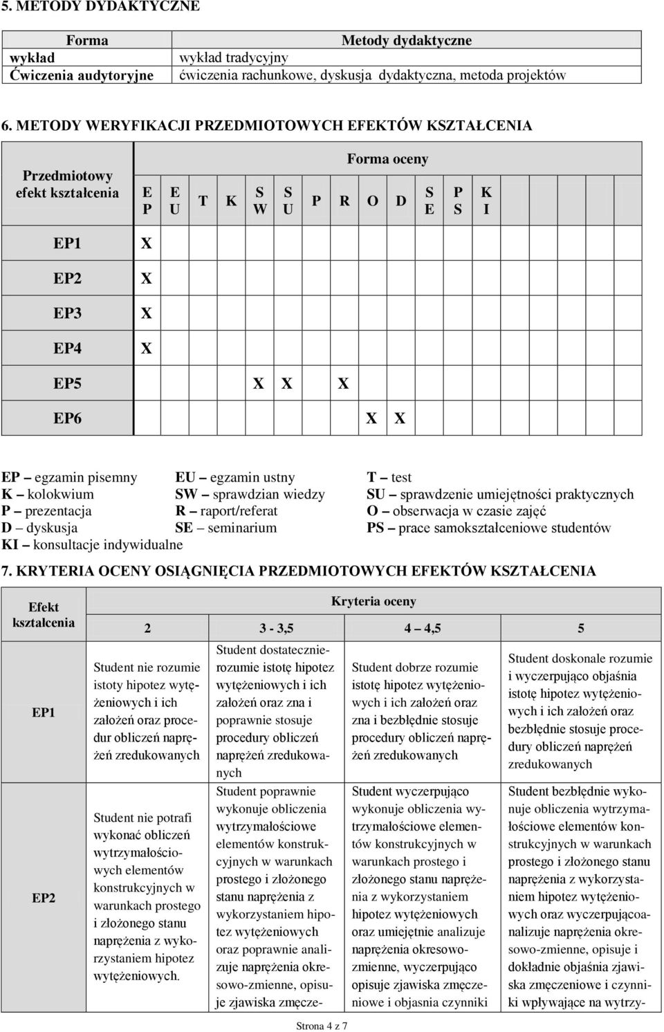 kolokwium W sprawdzian wiedzy U sprawdzenie umiejętności praktycznych P prezentacja R raport/referat O obserwacja w czasie zajęć D dyskusja E seminarium P prace samokształceniowe studentów KI