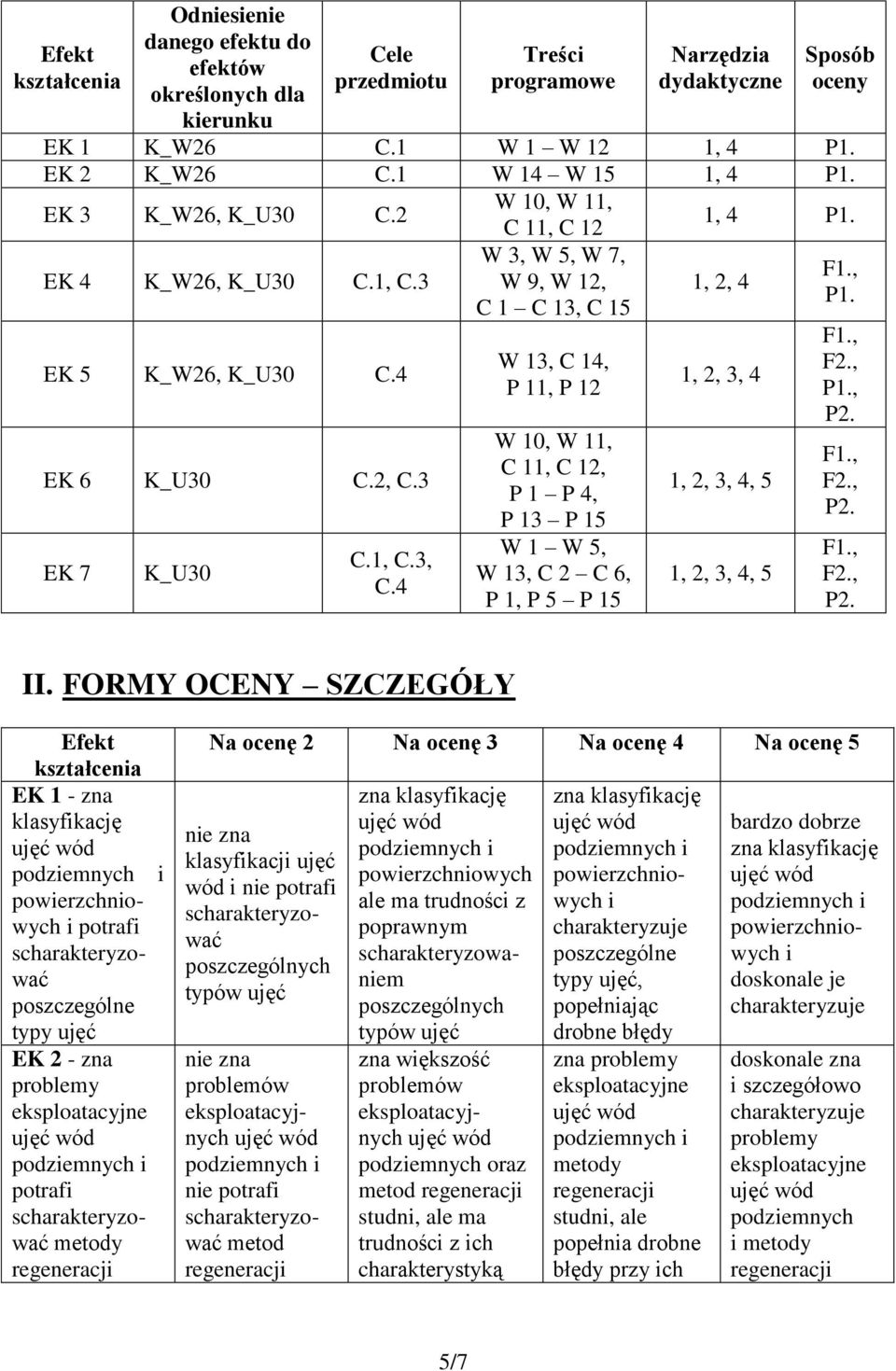 5 EK 5 K_W26, K_U30 C.4 EK 6 K_U30 C.2, C.3 EK 7 K_U30 C., C.3, C.4 W 3, C 4, P, P 2 W 0, W, C, C 2, P P 4, P 3 P 5 W W 5, W 3, C 2 C 6, P, P 5 P 5, 2, 3, 4, 2, 3, 4, 5, 2, 3, 4, 5 F., F2., P., P2.