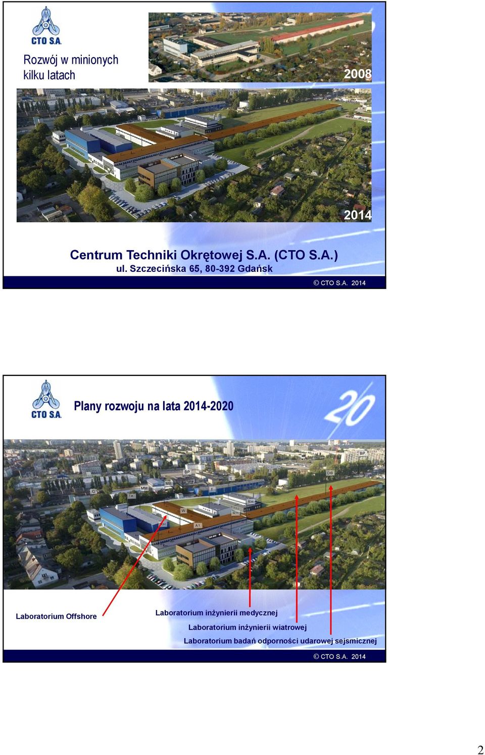 Szczecińska 65, 80-392 Gdańsk Plany rozwoju na lata 2014-2020