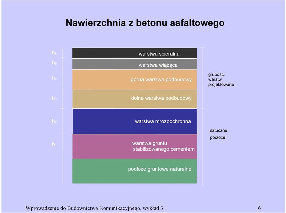 2 h 1 warstwa mrozoochronna warstwa gruntu stabilizowanego cementem sztuczne