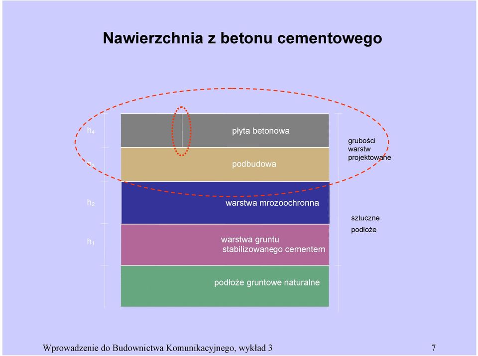 gruntu stabilizowanego cementem sztuczne podłoże podłoże gruntowe