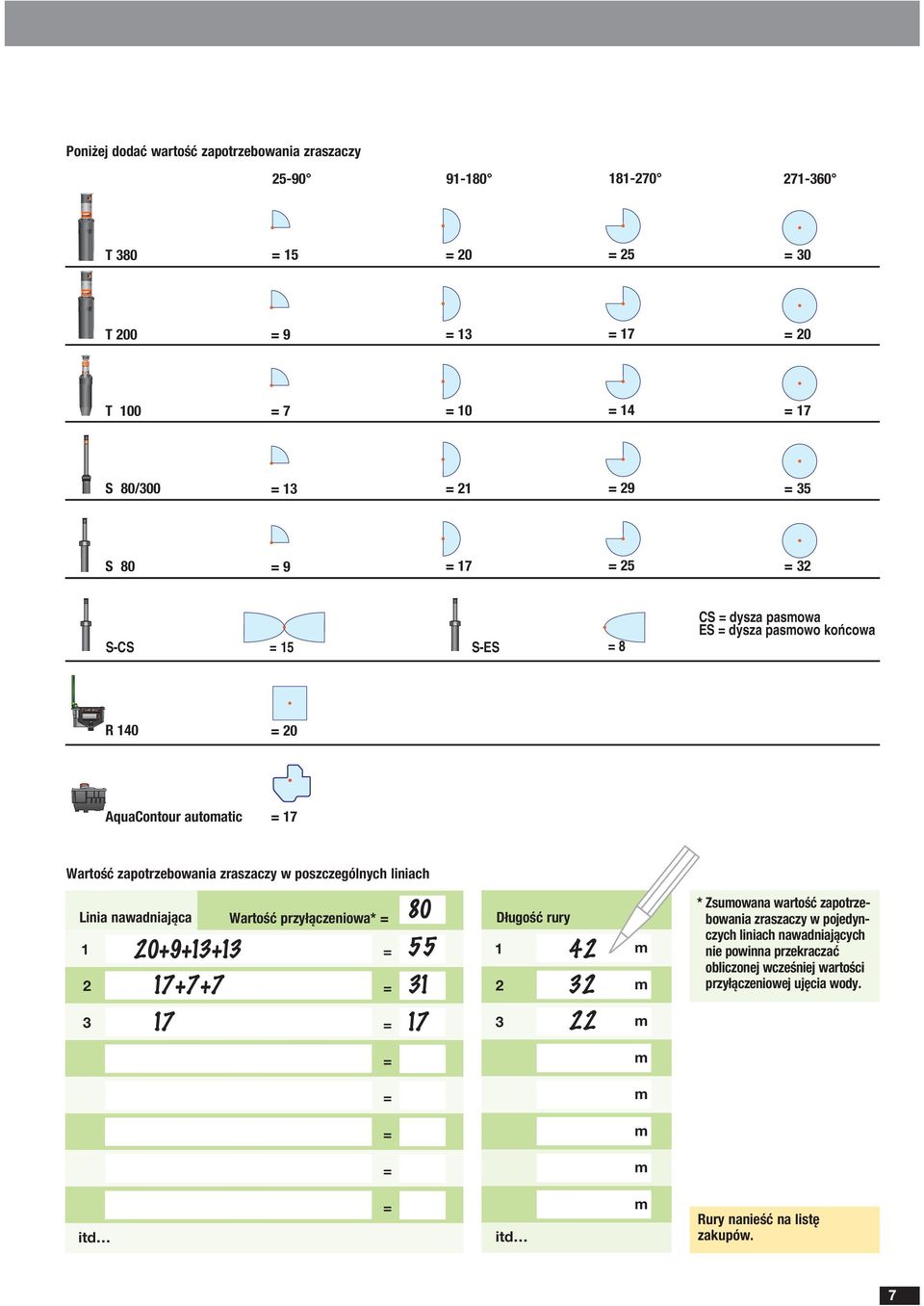 nawadniająca Wartość przyłączeniowa* 1 2 3 20+9+13+13 17+7+7 17 80 Długość rury 55 1 42 31 2 32 17 3 22 * Zsuowana wartość zapotrzebowania zraszaczy w