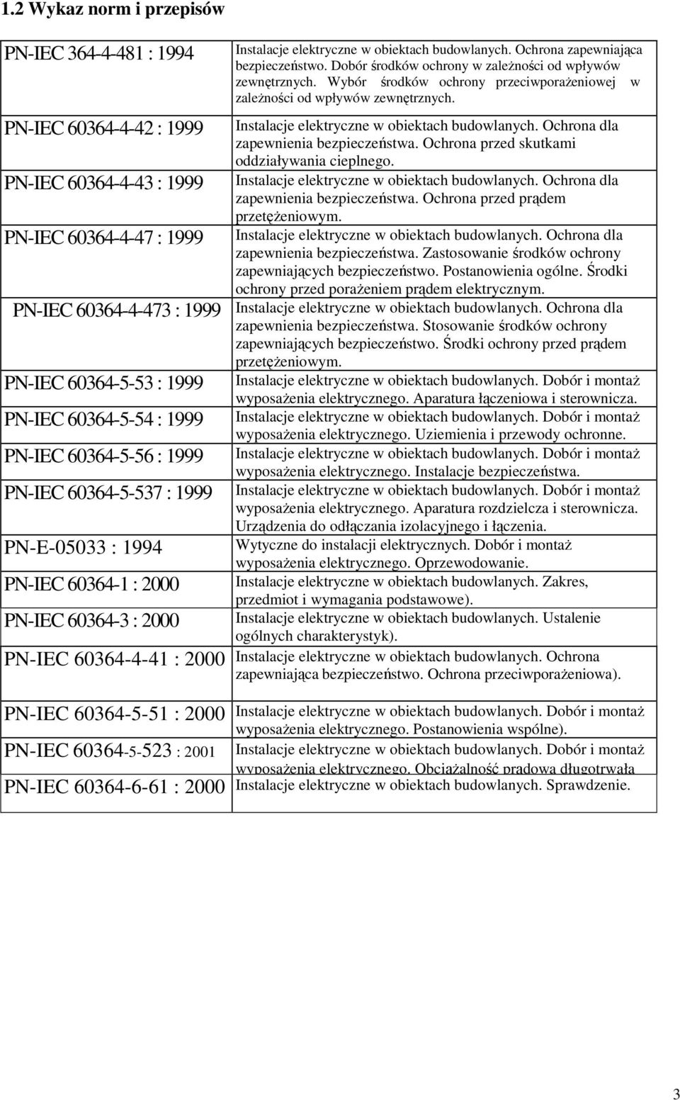 Ochrona dla zapewnienia bezpieczeństwa. Ochrona przed skutkami oddziaływania cieplnego. Instalacje elektryczne w obiektach budowlanych. Ochrona dla zapewnienia bezpieczeństwa.