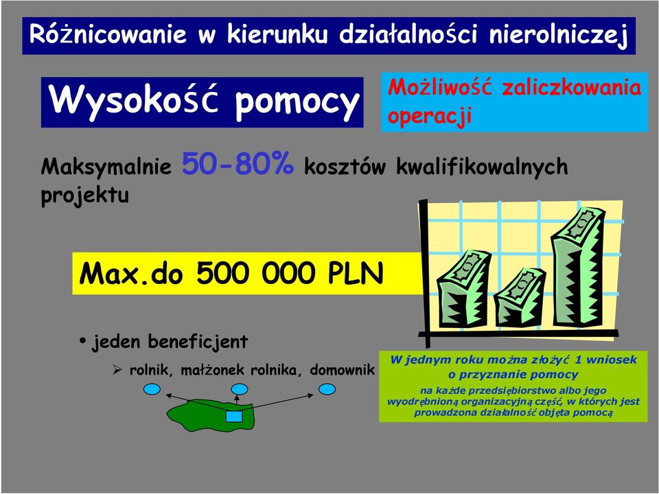 do 500 000 PLN jeden beneficjent rolnik, małżonek rolnika, domownik W jednym roku można