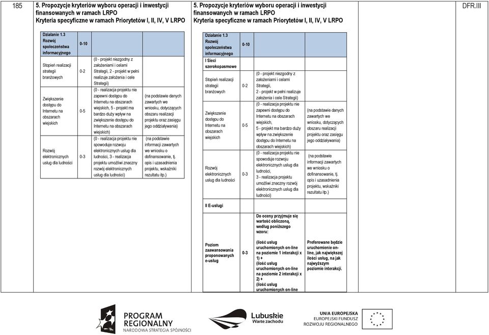 3 Rozwój społeczeństwa informacyjnego Stopień realizacji strategii branŝowych Zwiększenie dostępu do Internetu na obszarach wiejskich Rozwój elektronicznych usług dla ludności 0-10 0-2 0-5 0-3 (0 -