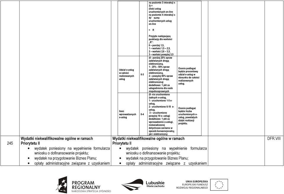 interakcji x 4)/ suma uruchomionych usług on-line = R Przyjęto następującą punktację dla wartości R : 0 poniŝej 1,5, 1 wartość 1,5 2,5, 2 wartość 2,6 3,5, 3 wartość powyŝej 3,5 (0 - poniŝej 25% spraw