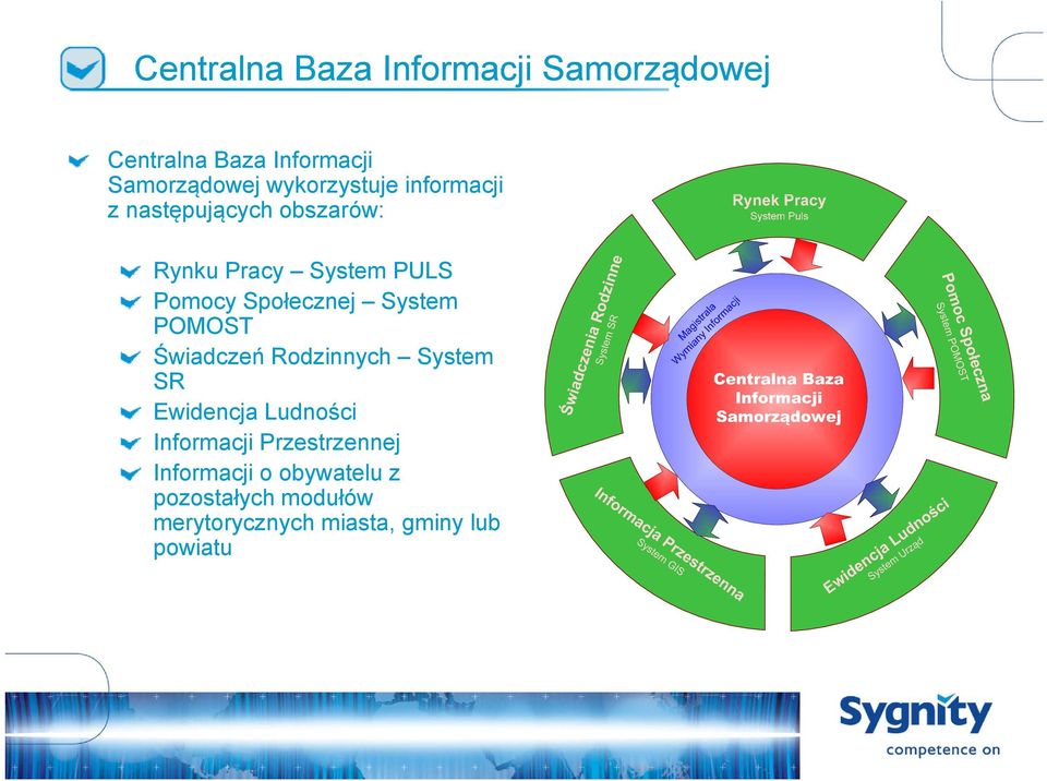 Społecznej ł System POMOST Świadczeń Rodzinnych System SR Ewidencja Ludności Informacji