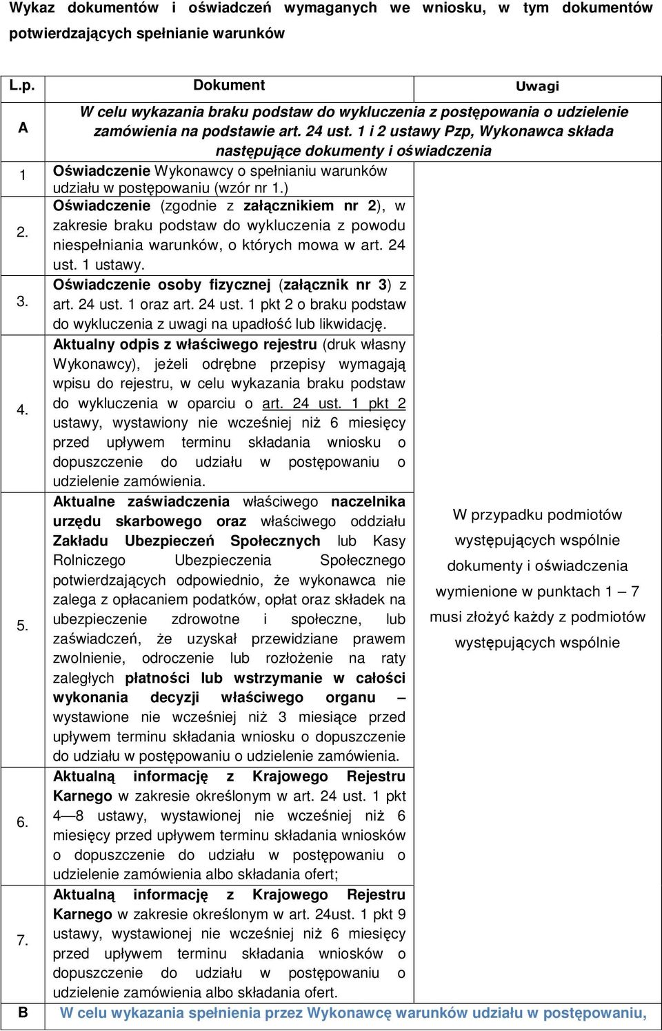 ) Oświadczenie (zgodnie z załącznikiem nr 2), w 2. zakresie braku podstaw do wykluczenia z powodu niespełniania warunków, o których mowa w art. 24 ust. 1 ustawy.