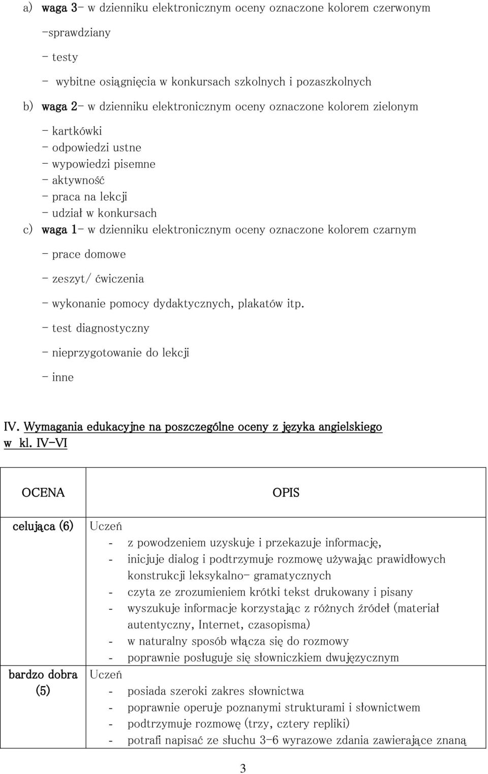 czarnym - prace domowe - zeszyt/ ćwiczenia - wykonanie pomocy dydaktycznych, plakatów itp. - test diagnostyczny - nieprzygotowanie do lekcji - inne IV.