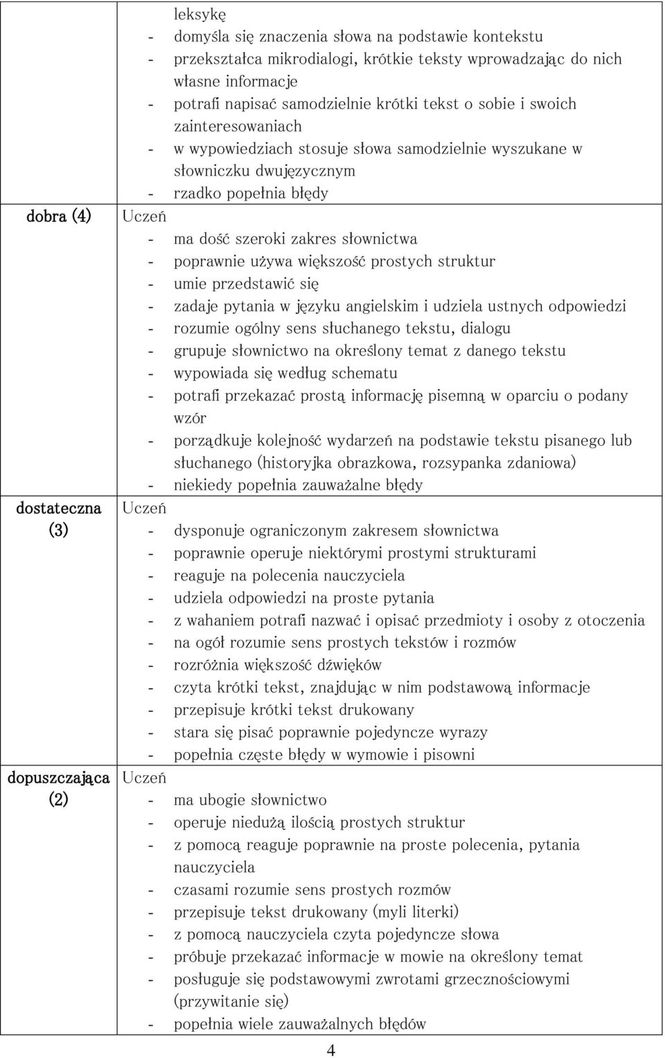 słownictwa - poprawnie używa większość prostych struktur - umie przedstawić się - zadaje pytania w języku angielskim i udziela ustnych odpowiedzi - rozumie ogólny sens słuchanego tekstu, dialogu -