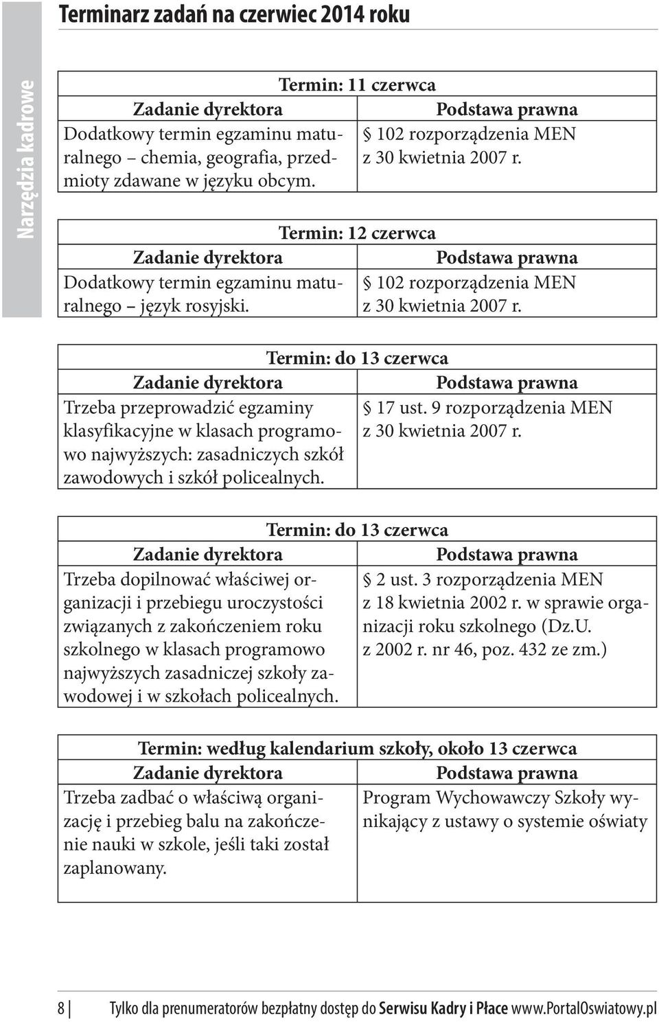 zawodowych i szkół policealnych.