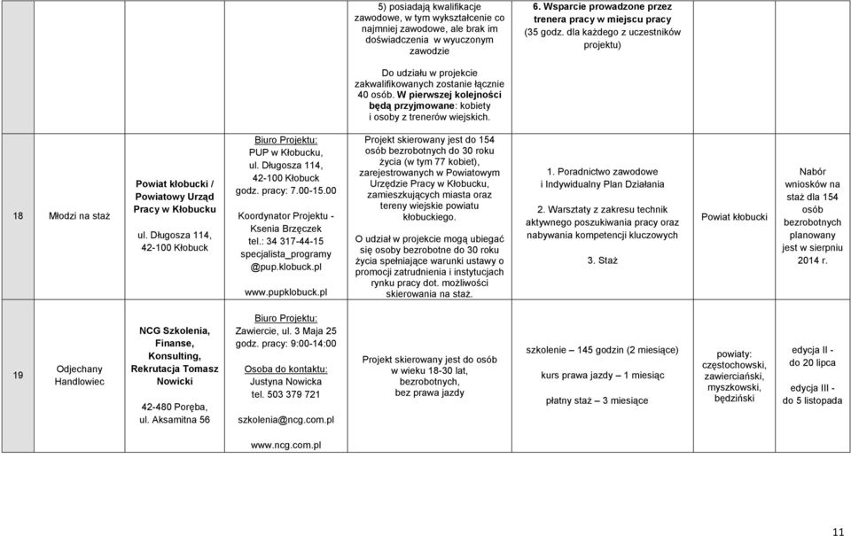 18 Młodzi na staż Powiat kłobucki / Pracy w Kłobucku ul. Długosza 114, 42-100 Kłobuck PUP w Kłobucku, ul. Długosza 114, 42-100 Kłobuck godz. pracy: 7.00-15.