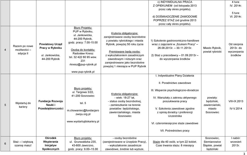 pl zarejestrowane osoby bezrobotne z powiatu rybnickiego i miasta Rybnik, powyżej 50 roku życia Premiowane będą osoby: z wykształceniem zasadniczym zawodowym i niższym oraz zarejestrowane jako