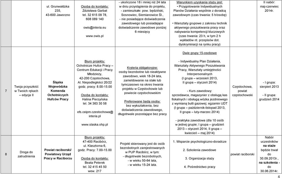 , - nie posiadające doświadczenia zawodowego lub posiadające doświadczenie zawodowe poniżej 6 miesięcy Warunkiem uzyskania stażu jest: Przygotowanie Indywidualnych Planów Działania wspólnie z doradcą