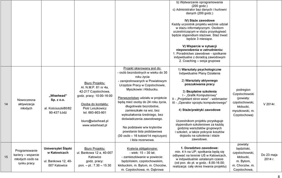 Poradnictwo zawodowe - spotkanie indywidualne z doradcą zawodowym 2. Coaching sesja grupowa 14 15 Nowoczesna aktywizacja młodych Programowanie kariery wsparcie młodych osób na rynku pracy Wisehead Sp.