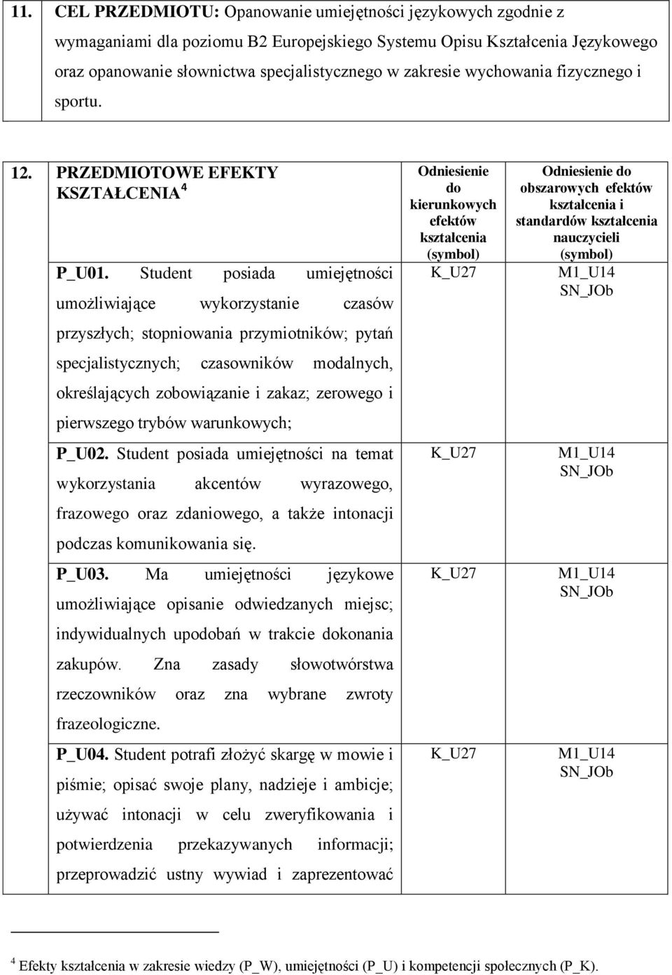 Student posiada umiejętności umożliwiające wykorzystanie czasów przyszłych; stopniowania przymiotników; pytań specjalistycznych; czasowników modalnych, określających zobowiązanie i zakaz; zerowego i