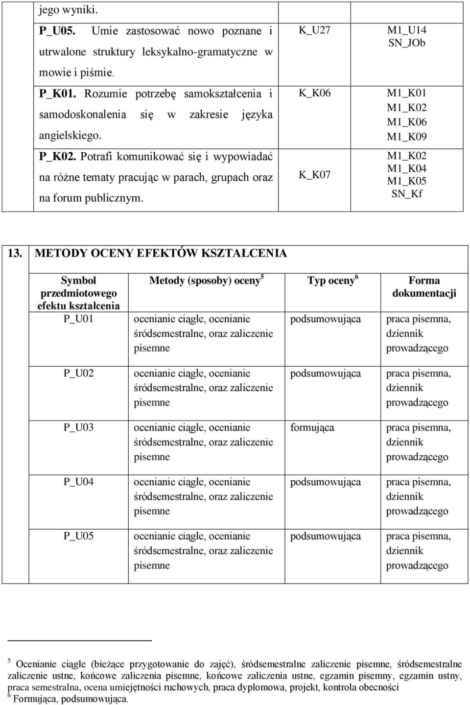 K_K06 K_K07 M1_K01 M1_K02 M1_K06 M1_K09 M1_K02 M1_K04 M1_K05 SN_Kf 13.