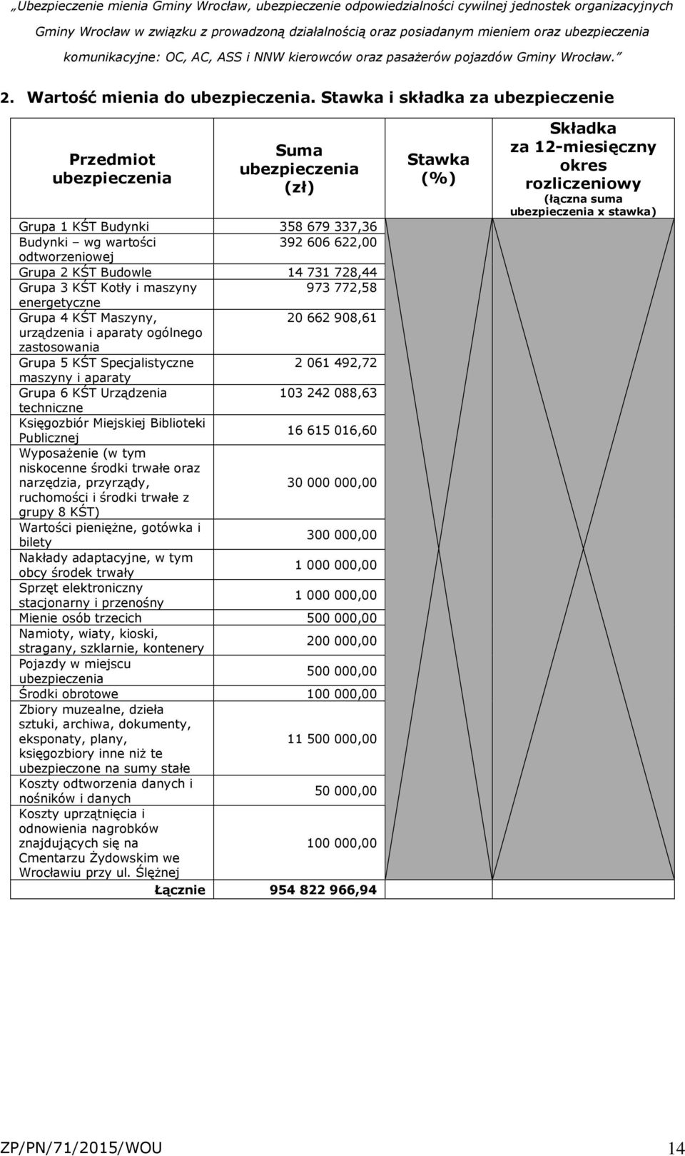 728,44 Grupa 3 KŚT Kotły i maszyny 973 772,58 energetyczne Grupa 4 KŚT Maszyny, 20 662 908,61 urządzenia i aparaty ogólnego zastosowania Grupa 5 KŚT Specjalistyczne 2 061 492,72 maszyny i aparaty