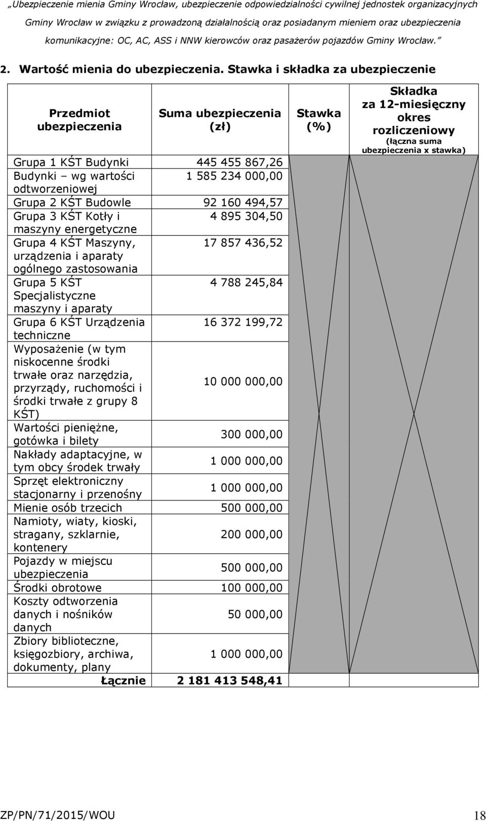 494,57 Grupa 3 KŚT Kotły i 4 895 304,50 maszyny energetyczne Grupa 4 KŚT Maszyny, 17 857 436,52 urządzenia i aparaty ogólnego zastosowania Grupa 5 KŚT 4 788 245,84 Specjalistyczne maszyny i aparaty