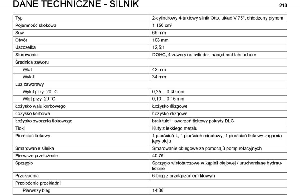 4 zawory na cylinder, napęd nad łańcuchem 42 mm 34 mm Pierwsze przełożenie 40:76 Sprzęgło Przekładnia Przełożenie przekładni Pierwszy bieg 14:36 0,25 0,30 mm 0,10 0,15 mm Łożysko ślizgowe Łożysko