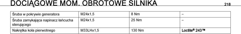 generatora M24x1,5 8 Nm Śruba zamykająca