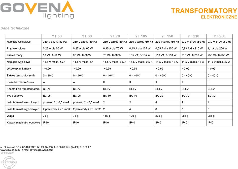 0-1 210 VA; 0-210 W 250 VA; 0-2 Napięcie wyjściowe 11,5 V maks. 4,3A 11,5 V maks. 5A 11,5 V maks. 6,5 A 11,5 V maks. 9,5 A 11,5 V maks. 13 A 11,5 V maks. 18 A 11,5 V maks.