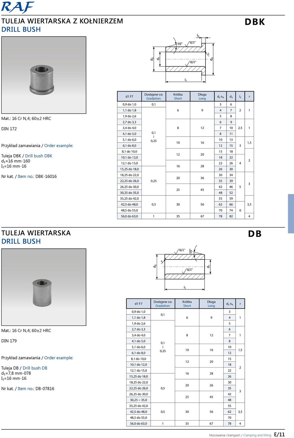 i 5,1 do 6,0 0,25 10 13 10 16 1,5 6,1 do 8,0 12 15 3 8,1 do 10,0 15 18 12 20 10,1 do 12,0 18 22 12,1 do 15,0 22 26 4 16 28 15,25 do 18,0 26 30 2 18,25 do 22,0 30 34 20 36 22,25 do 26,0 0,25 35 39