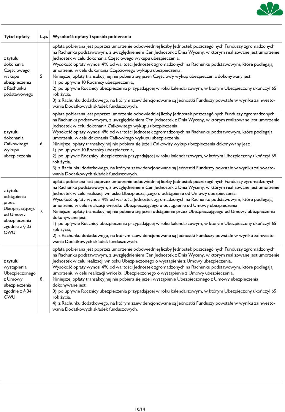 Wysokość opłaty i sposób pobierania z tytułu dokonania Częściowego wykupu z Rachunku podstawowego z tytułu dokonania Całkowitego wykupu z tytułu odstąpienia przez Ubezpieczającego od Umowy zgodnie z