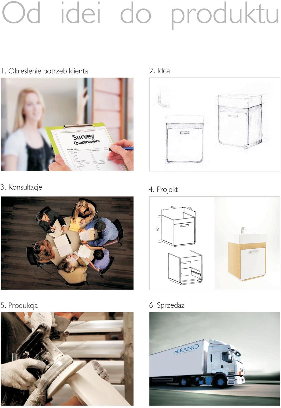 Idea 3. Konsultacje 4.