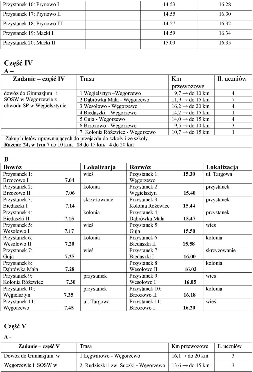 Dąbrówka Mała - Węgorzewo 11,9 do 15 km 7 obwodu SP w Węgielsztynie 3.Wesołowo - Węgorzewo 16,2 do 20 km 4 4.Biedaszki Węgorzewo 14,2 do 15 km 1 5.Guja - Węgorzewo 14,0 do 15 km 4 6.