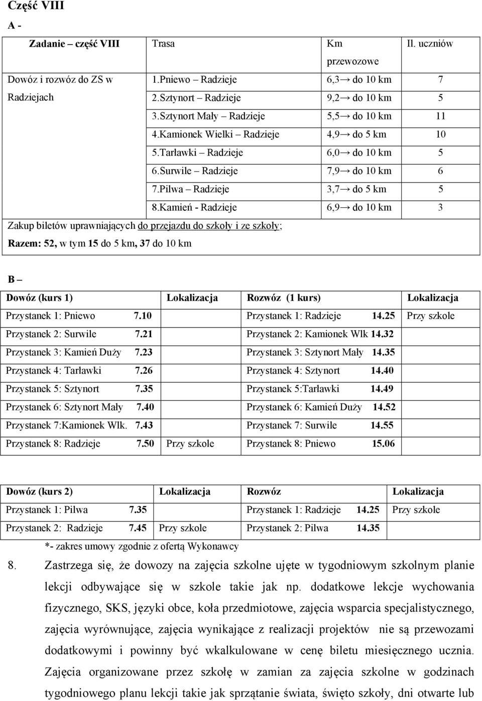 Kamień - Radzieje 6,9 do 10 km 3 Zakup biletów uprawniających do przejazdu do szkoły i ze szkoły; Razem: 52, w tym 15 do 5 km, 37 do 10 km B Dowóz (kurs 1) Lokalizacja Rozwóz (1 kurs) Lokalizacja