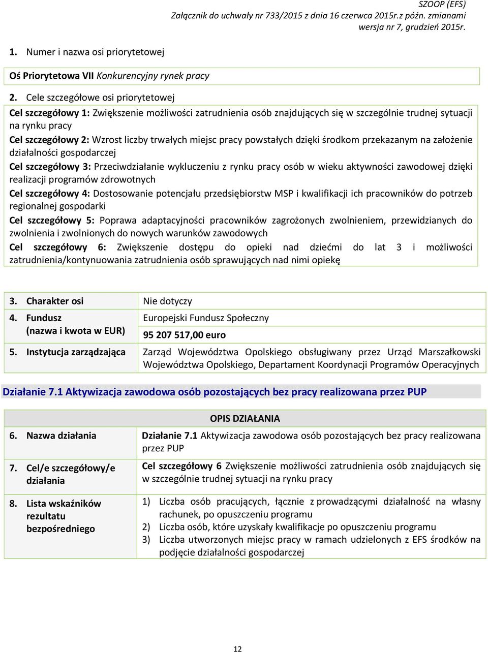 miejsc pracy powstałych dzięki środkom przekazanym na założenie działalności gospodarczej Cel szczegółowy 3: Przeciwdziałanie wykluczeniu z rynku pracy osób w wieku aktywności zawodowej dzięki