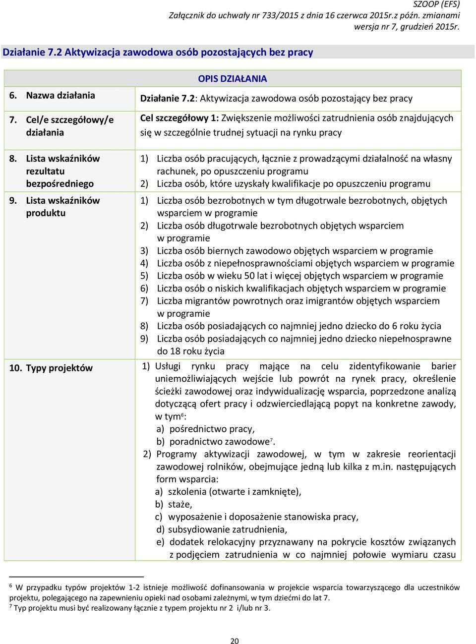 Lista wskaźników produktu 1) Liczba osób pracujących, łącznie z prowadzącymi działalność na własny rachunek, po opuszczeniu programu 2) Liczba osób, które uzyskały kwalifikacje po opuszczeniu