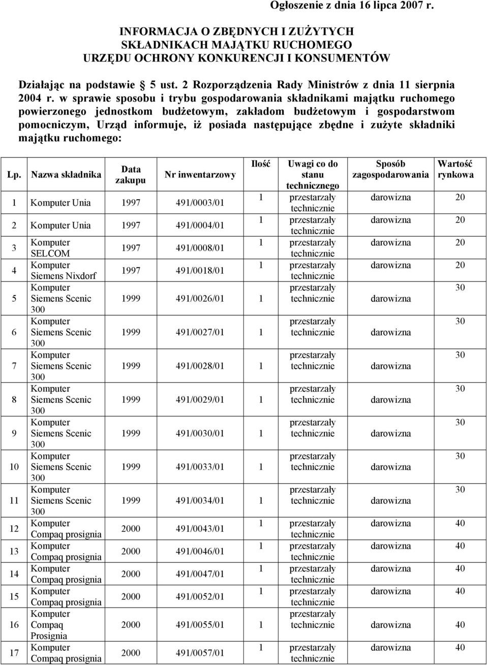 w sprawie sposobu i trybu gospodarowania składnikami majątku ruchomego powierzonego jednostkom budżetowym, zakładom budżetowym i gospodarstwom pomocniczym, Urząd informuje, iż posiada następujące