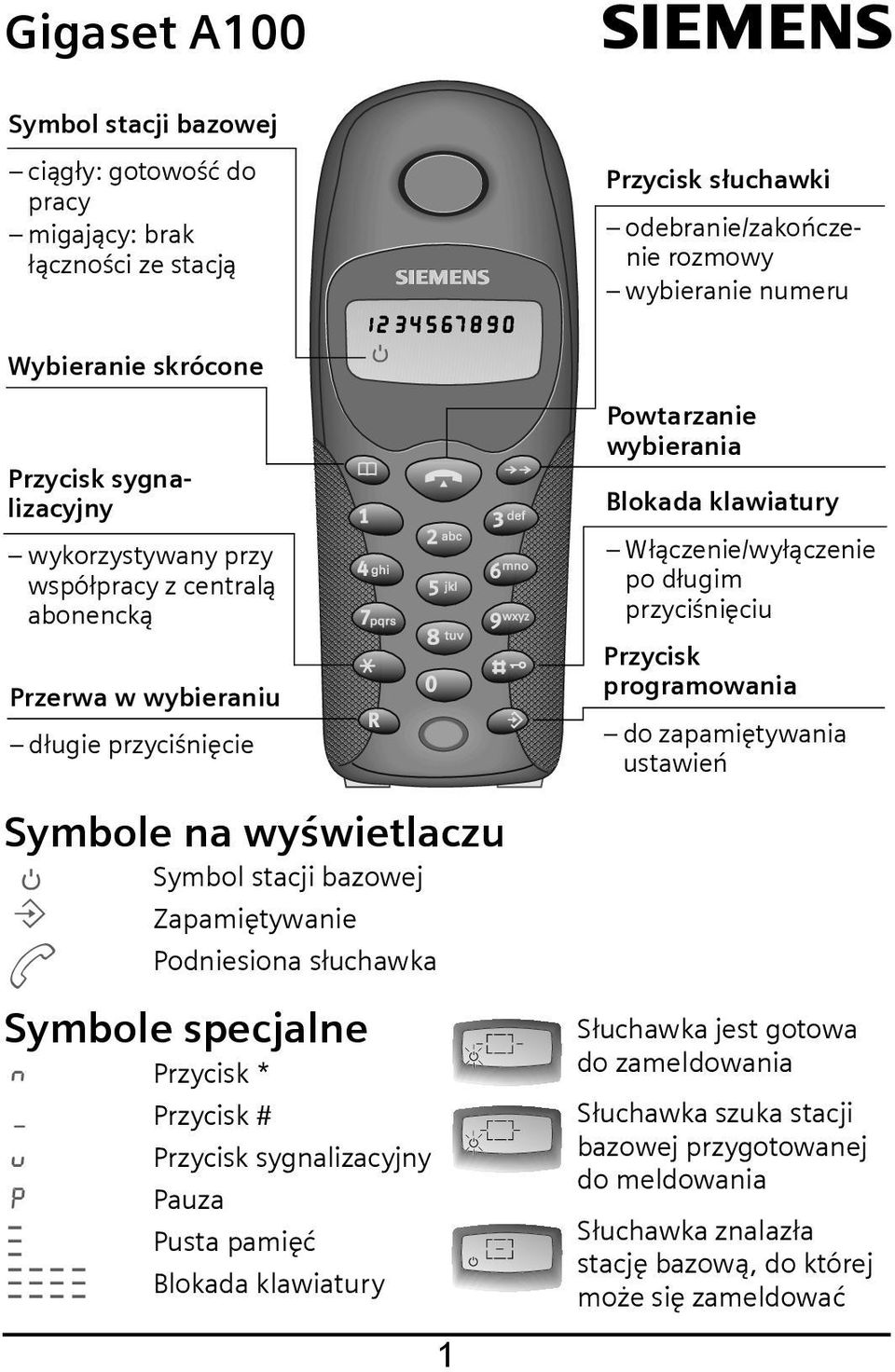 przyciśnięciu Przycisk programowania do zapamiętywania ustawień Symbole na wyświetlaczu / Symbol stacji bazowej Zapamiętywanie d b Podniesiona słuchawka Symbole specjalne n Przycisk * _ Przycisk # u