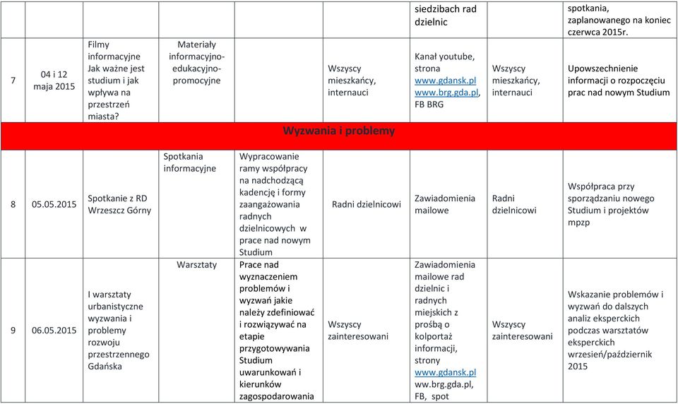 sk.pl www.brg.gda.pl, FB BRG mieszkańcy, internauci spotkania, zaplanowanego na koniec czerwca 2015r. Upowszechnienie informacji o rozpoczęciu prac nad nowym 8 05.