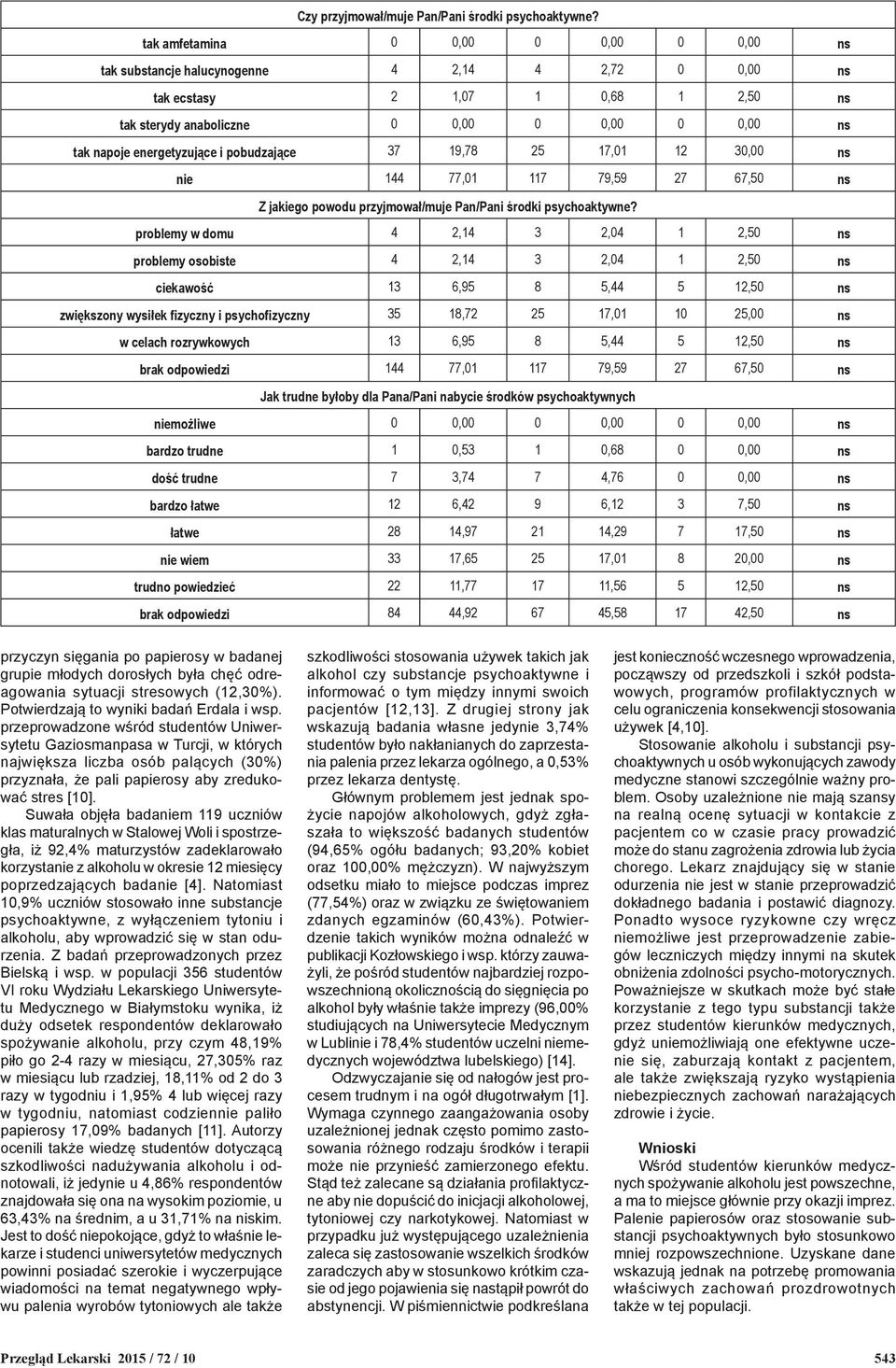 energetyzujące i pobudzające 37 19,78 25 17,01 12 30,00 ns nie 144 77,01 117 79,59 27 67,50 ns Z jakiego powodu przyjmował/muje Pan/Pani środki psychoaktywne?
